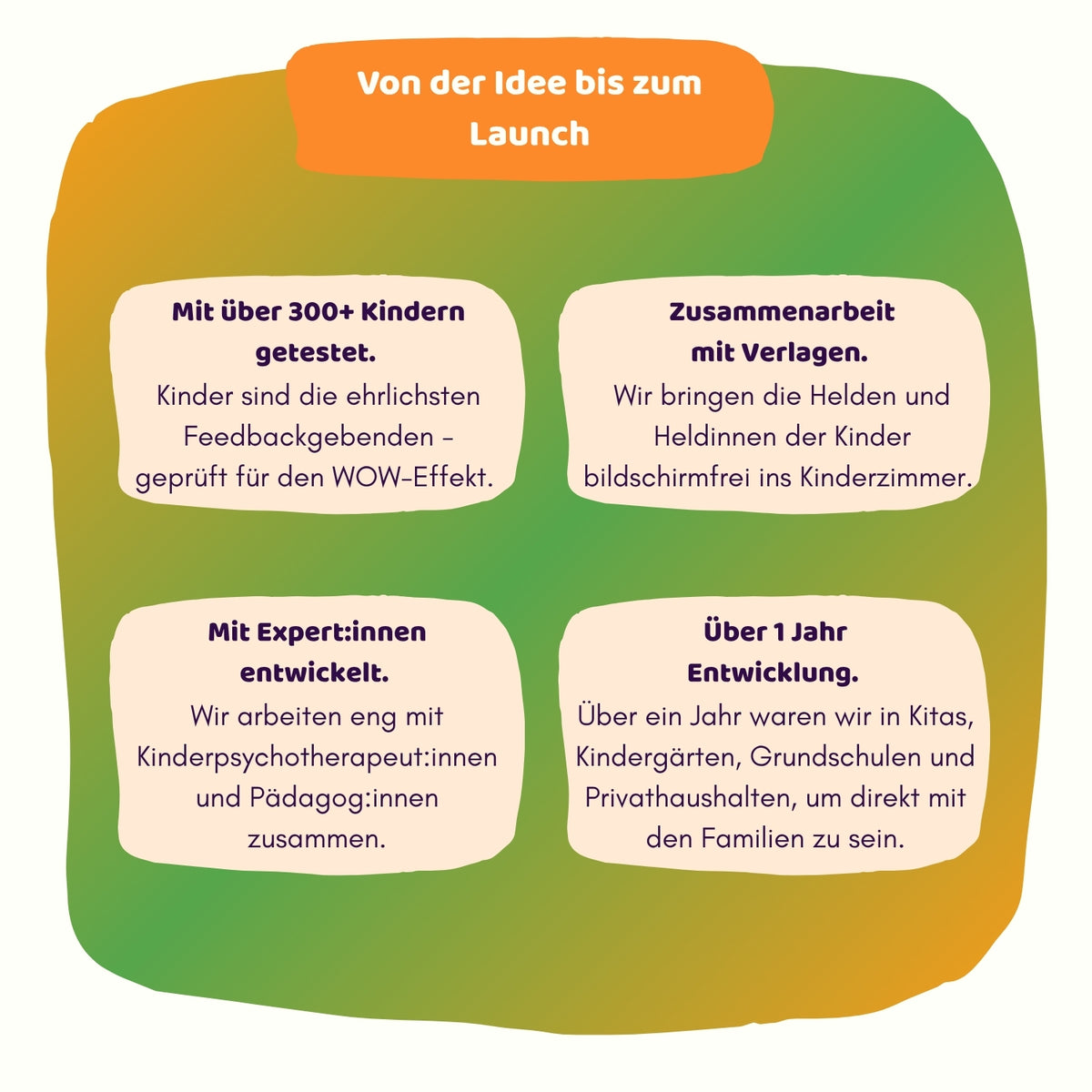 Die vier Jahreszeiten