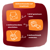 Adventskalender Bundle – BiMA Projektor und Adventskalender