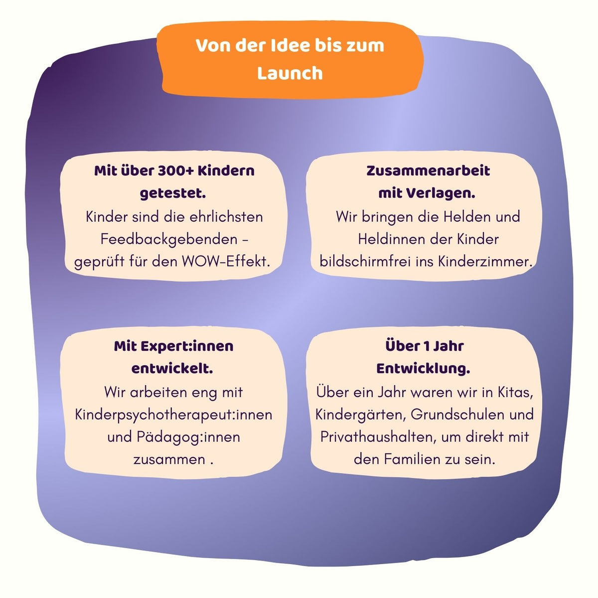 BiMA Projektor Starter Bundle – Kinder Zimmer Projektor - Hintergründe.